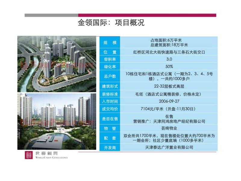 2017年天津市城市公寓典型案例分析.ppt_第3页