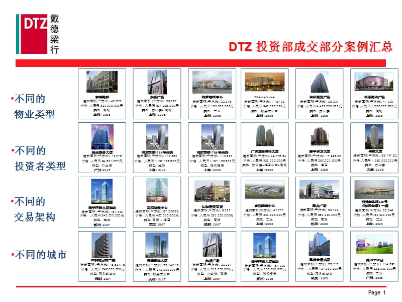 DTZ2010中国房地产投融资典型案例分析.ppt_第2页