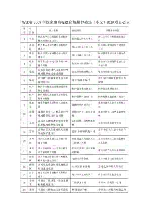 浙江省2009年国家生猪标准化规模养殖场(小区)拟建项目....doc