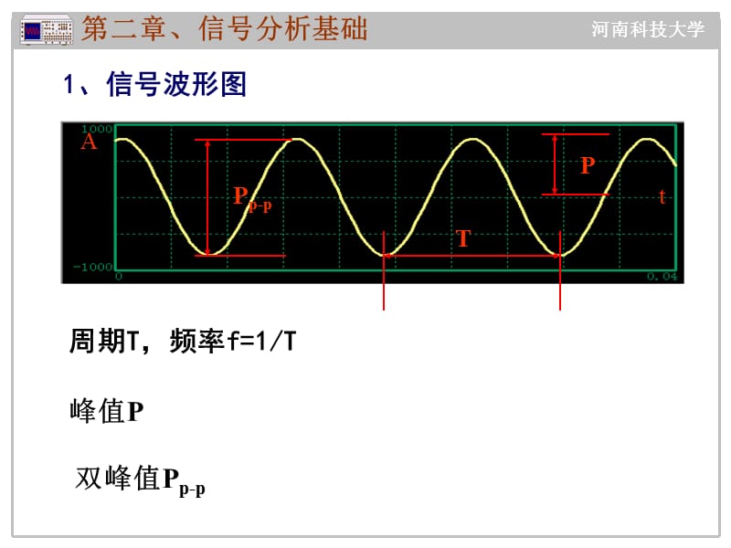 信号的时域波形分析.ppt_第2页
