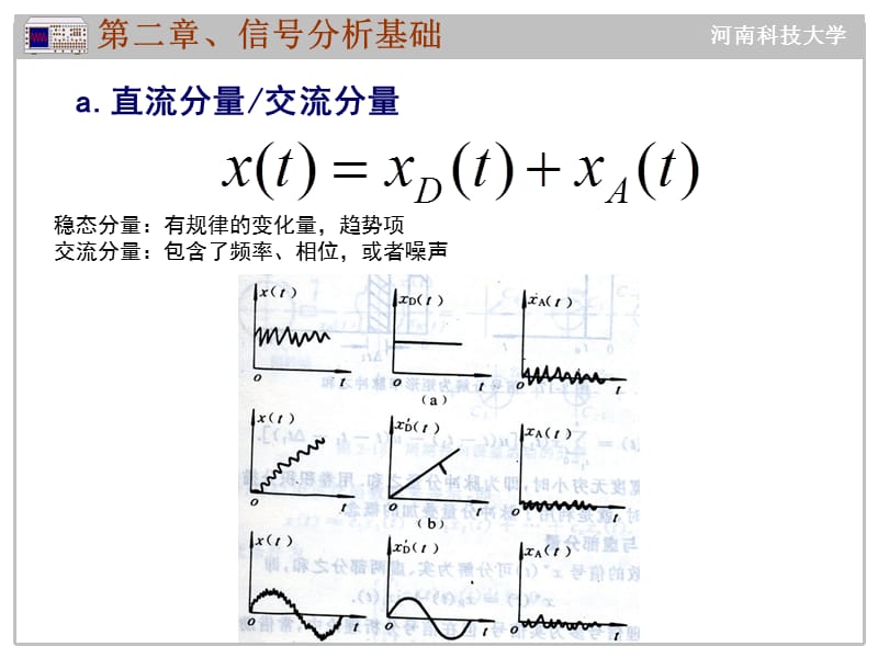 信号的时域波形分析.ppt_第3页