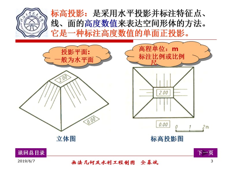 工程制图第十章标高投影.ppt_第3页