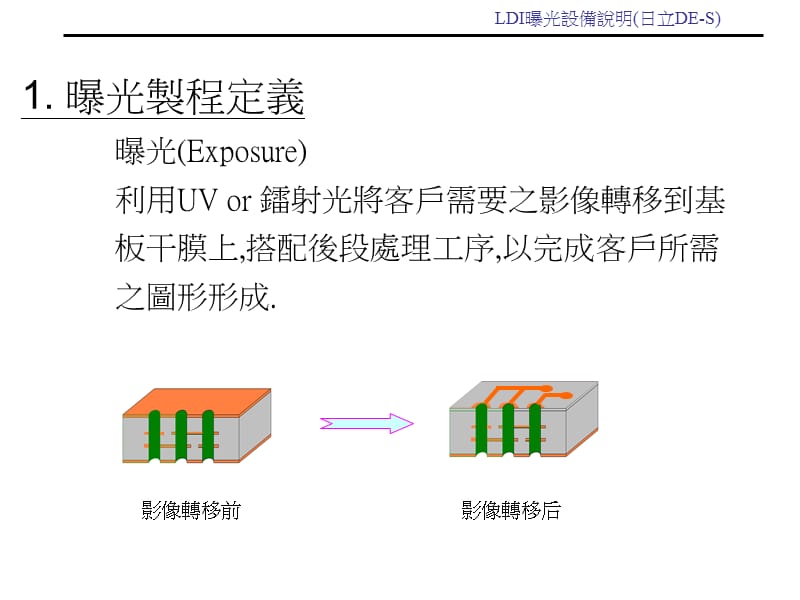 LDI日立但曝光设备说明.ppt_第3页