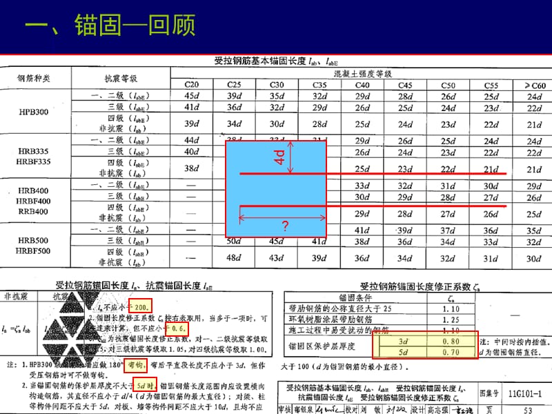◆11G101钢筋图集水平构件20131313.ppt_第3页