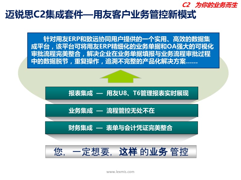 招待费扣除标准.ppt_第3页