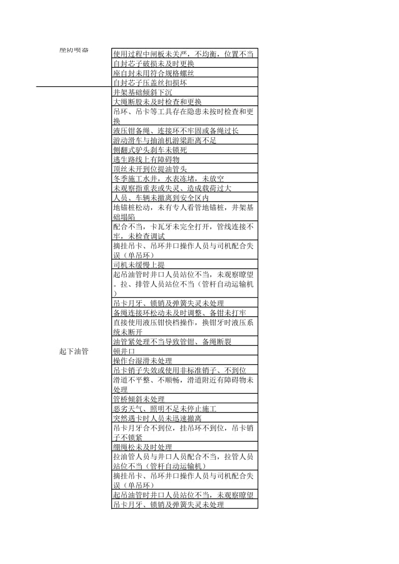 岗位人员不安全行为表(全套3页).xls_第3页