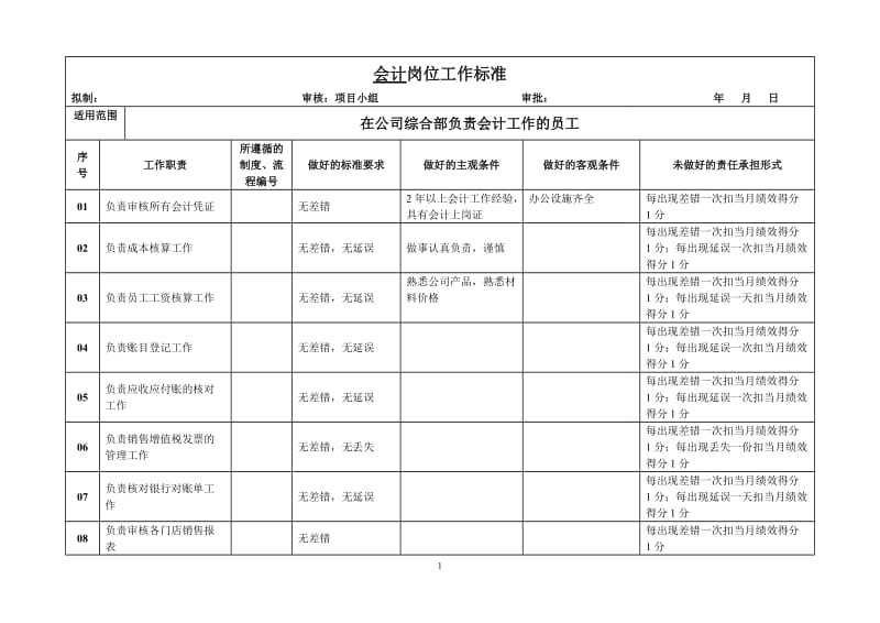 会计岗位工作标准.doc_第1页