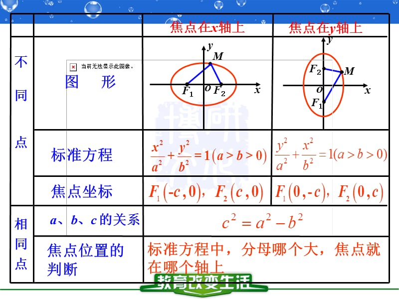 2.1.1椭圆及其标准方程2.ppt_第2页