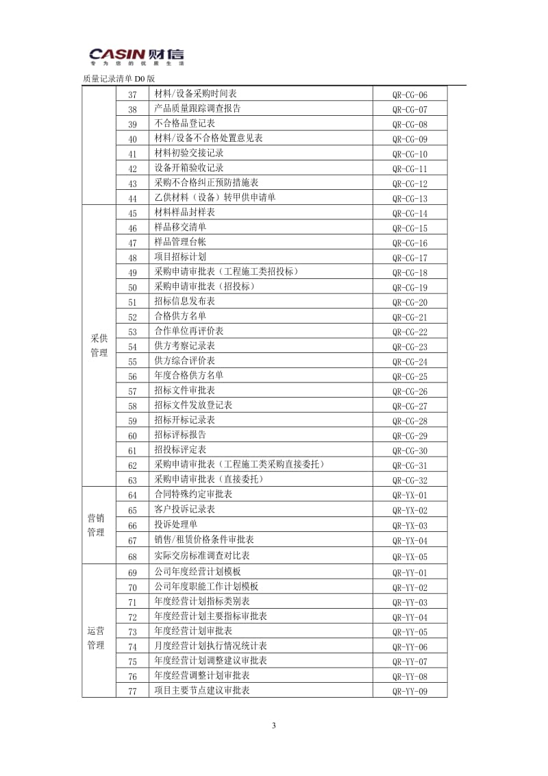 2019年重庆财信房地产开发有限公司管理标准(220页）.doc_第3页