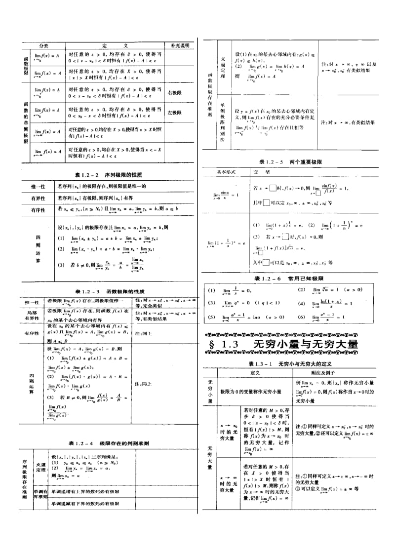 2019年考研数学高数基础知识(吐血推荐).doc_第3页