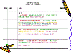 写景季节作文教学一範文欣赏摘要概念.ppt