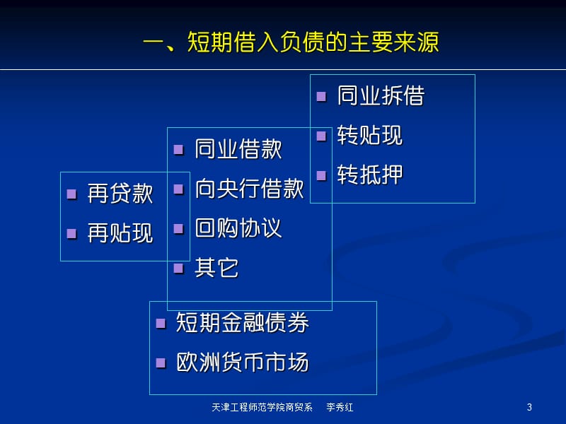 2019商业银行业务经营与管理ppt课件第七章 借入负债的管理.ppt_第3页