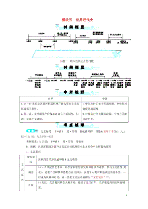 2018年中考历史总复习全程突破模块五世界近代史北师大版201901092111.doc