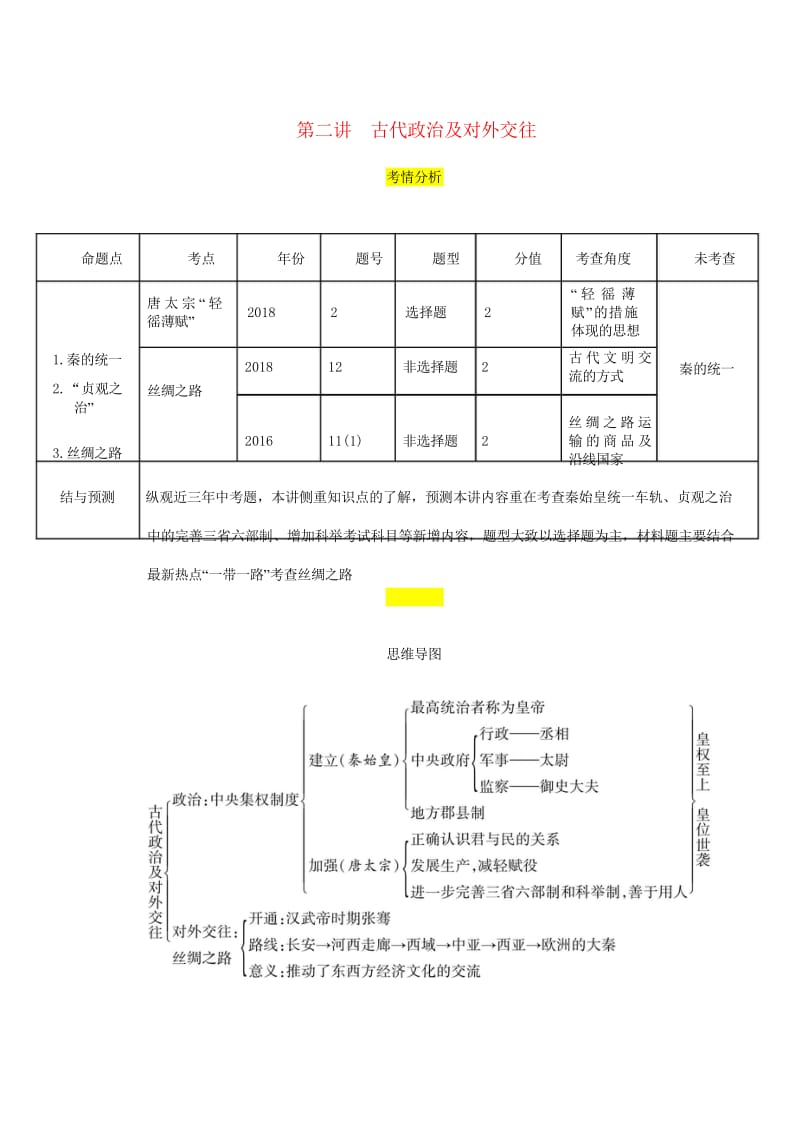 宜宾专版2019届中考历史总复习第一编教材考点速查第一部分中国古代史第二讲古代政治及对外交往试题20.wps_第1页