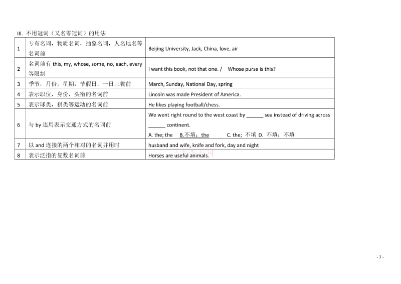 高考英语语法图表总结-重点.doc_第3页