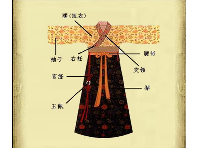 中国历代服装经典款式（女装篇）.ppt_第1页
