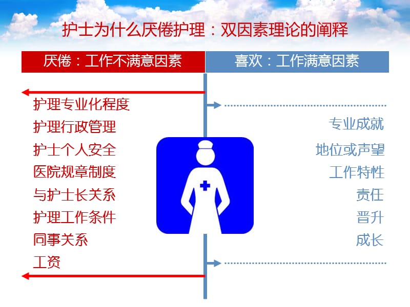 中国医院护理行政：严峻挑战与改良建议.ppt_第2页
