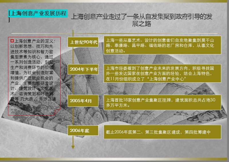 上海工业文化创意产业园案例 总结.ppt_第2页