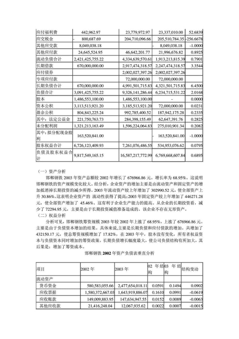 2019年邯郸钢铁等财务分析.doc_第2页