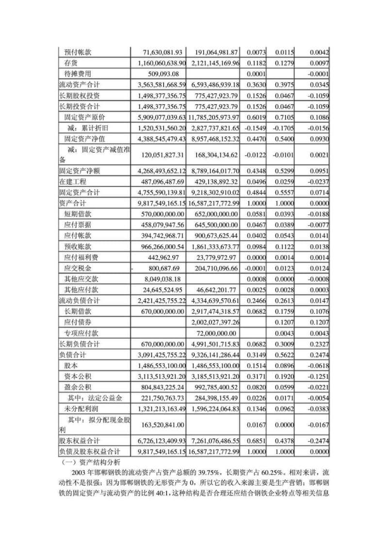 2019年邯郸钢铁等财务分析.doc_第3页