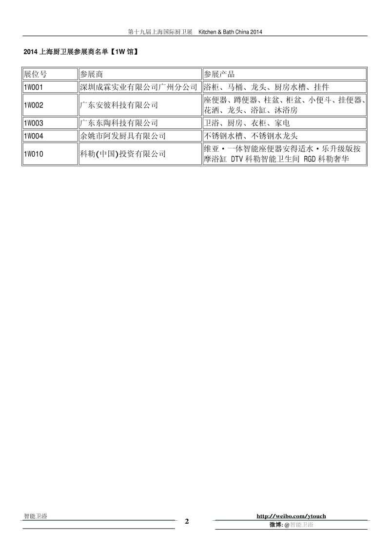 第十九届上海国际厨卫展_参展商名单_Kitchen_&amp_Bath_China_2014.pdf_第2页