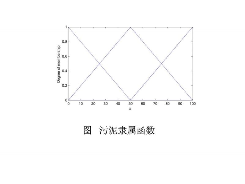 2019模糊控制器设计实例_1657191084.ppt.ppt_第3页