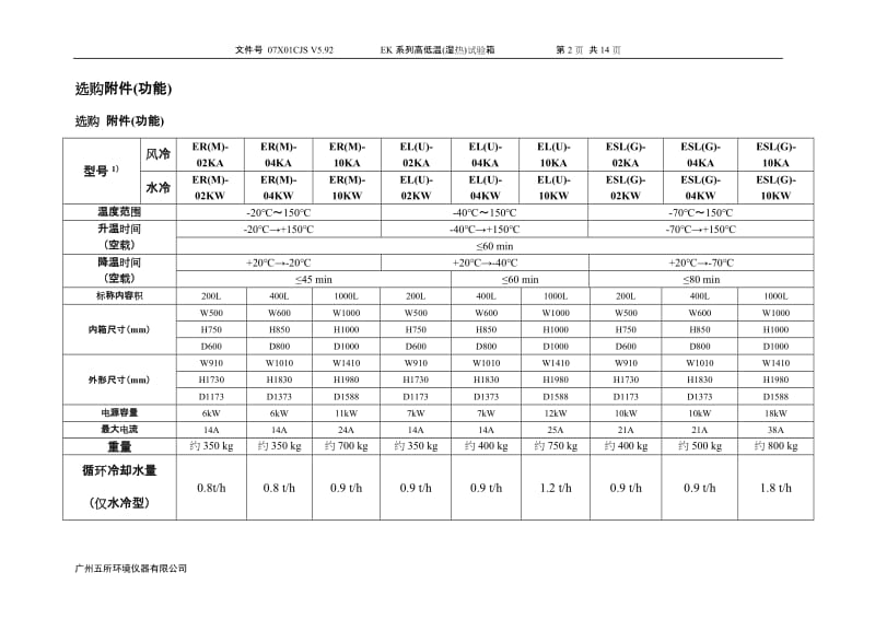 04EK系列产品技术规格书Macro版V592.doc_第2页