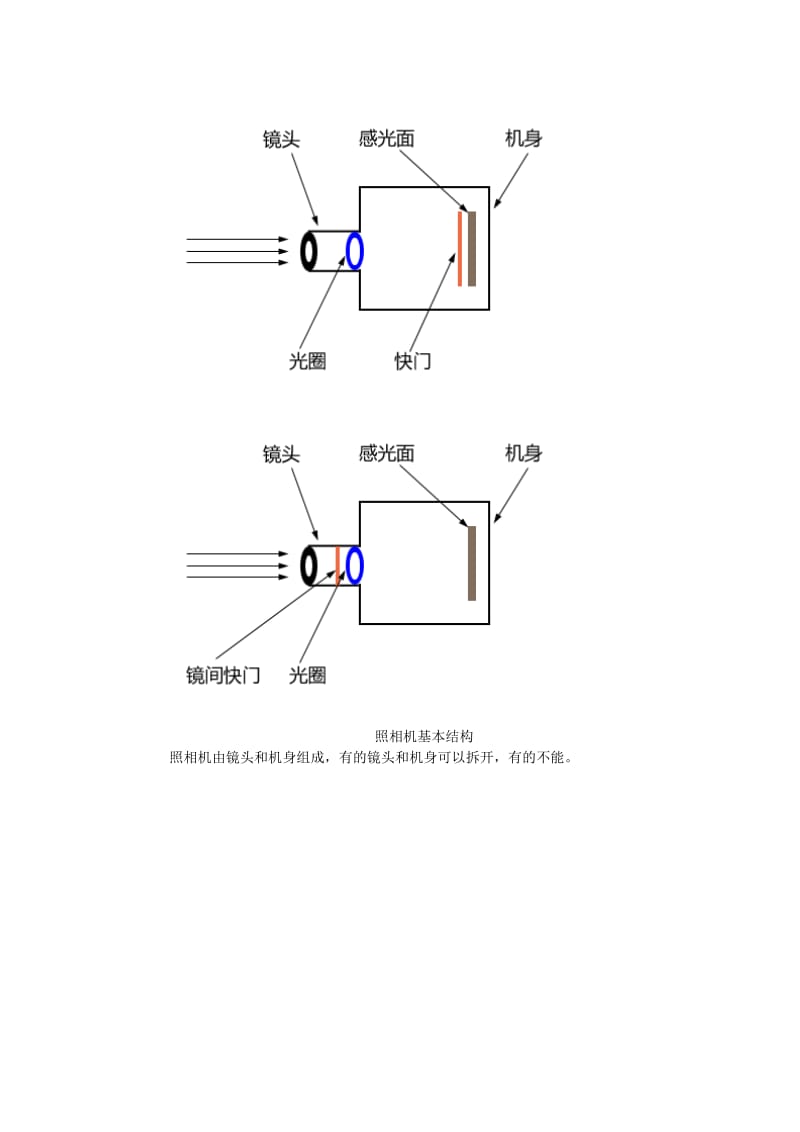 强烈推荐单反相机入门教程上.doc_第2页