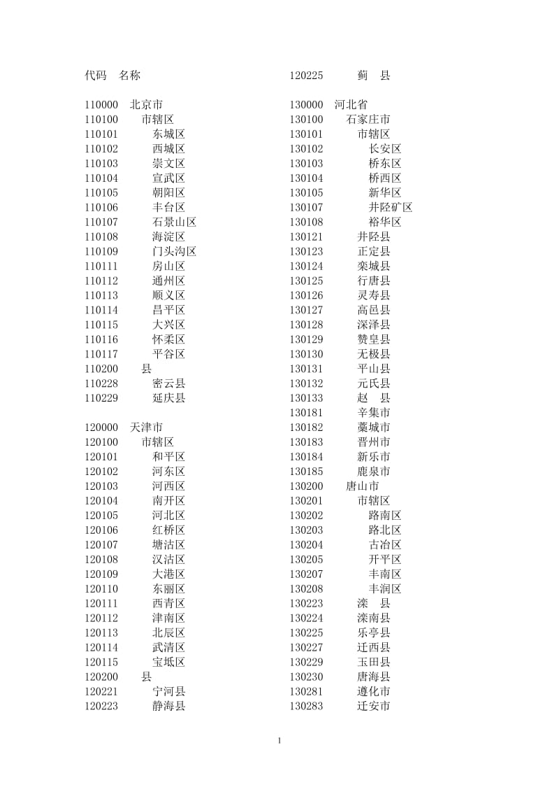 全国各地县代码名称.doc_第1页