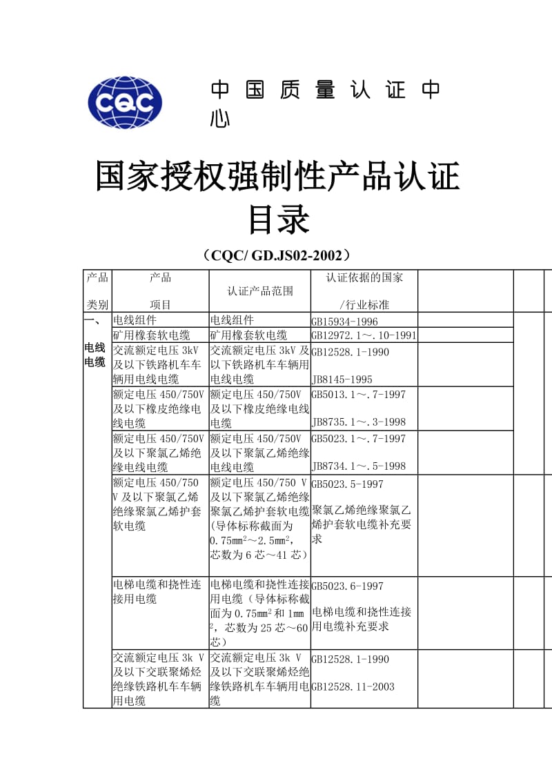 3c强制性产品认证目录.doc_第1页