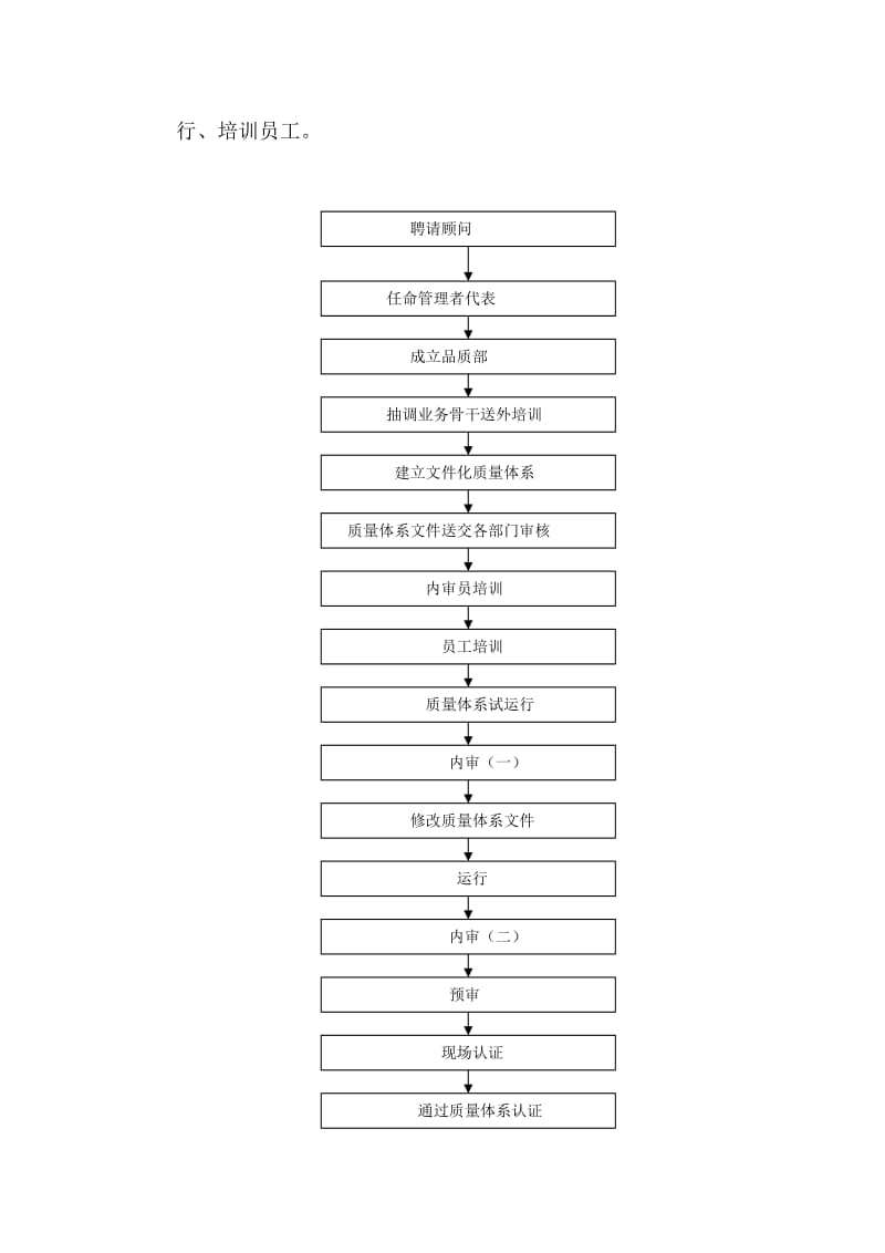 8物业管理导入ISO9000质量体系标准作业规程.doc_第2页