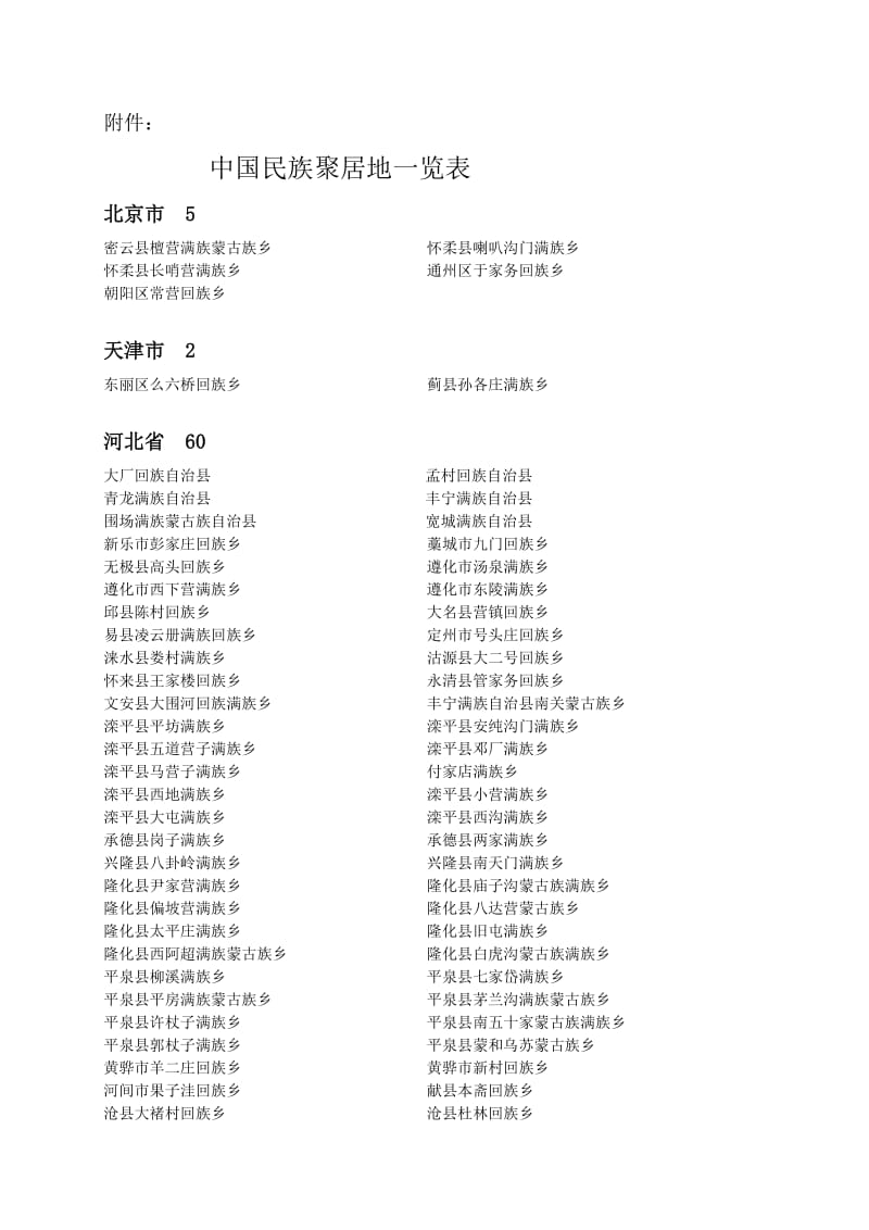中国民族聚居地一览表.doc_第1页