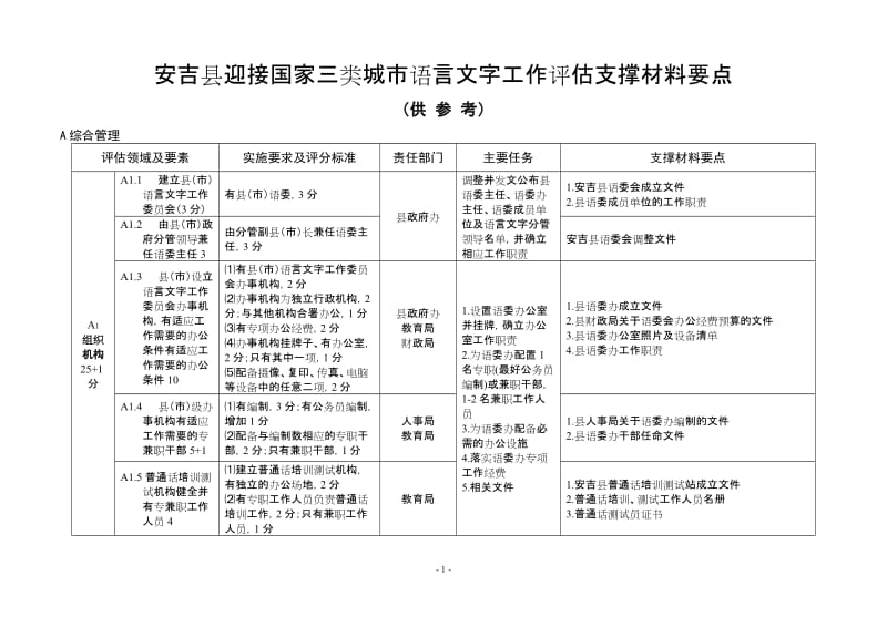 安吉县迎接国家三类城市语言文字工作评估支撑材料要点.doc_第1页
