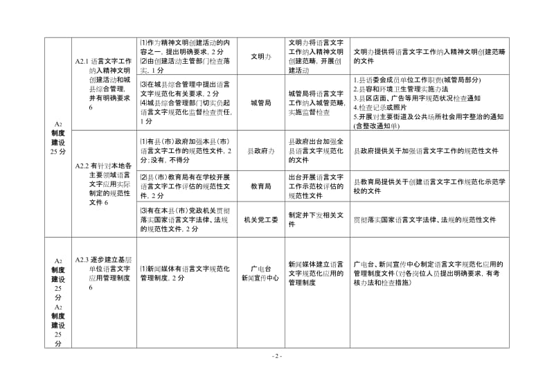 安吉县迎接国家三类城市语言文字工作评估支撑材料要点.doc_第2页