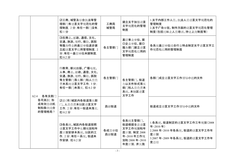 安吉县迎接国家三类城市语言文字工作评估支撑材料要点.doc_第3页