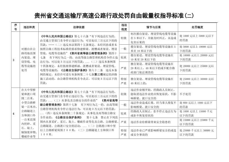 高速公路行政但处罚自由裁量修改.doc_第2页