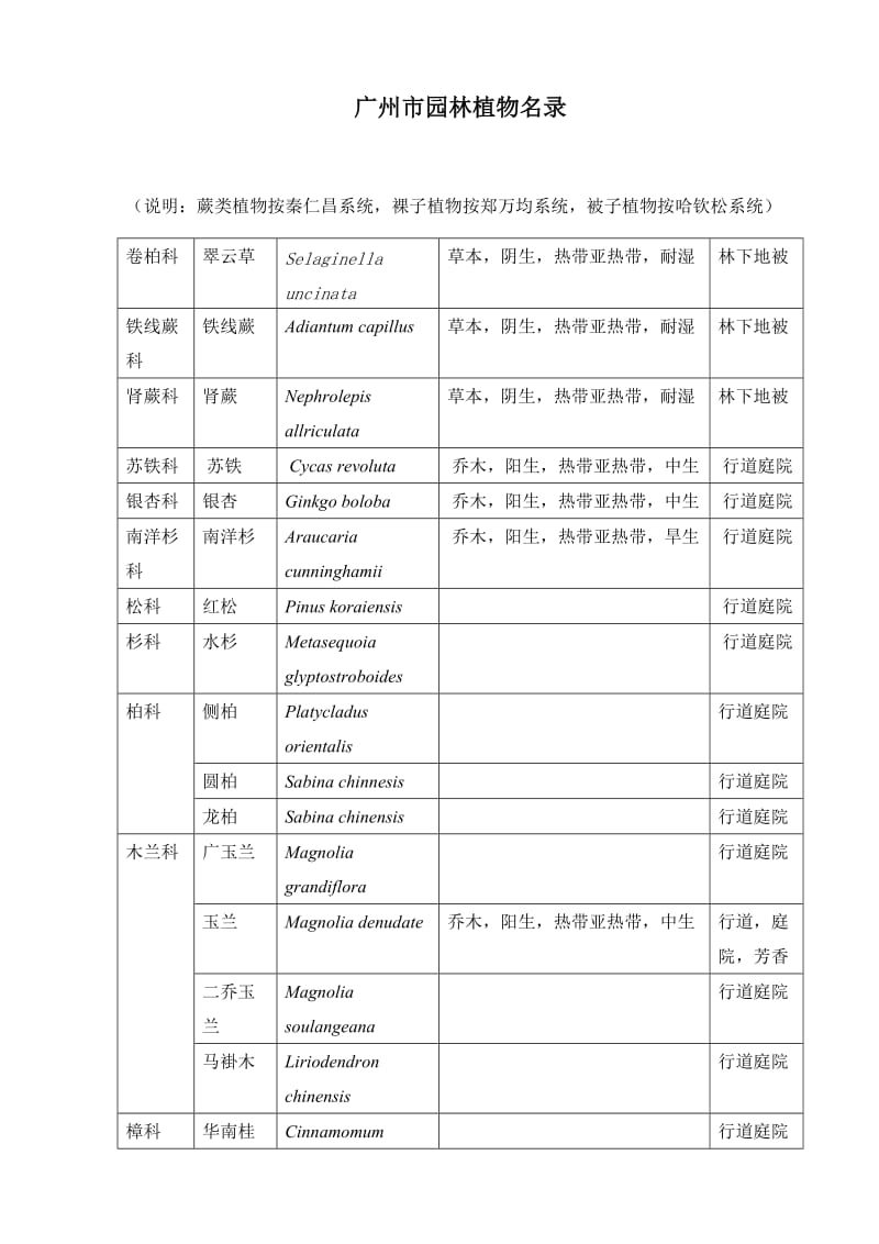 广州市园林植物名录.doc_第1页