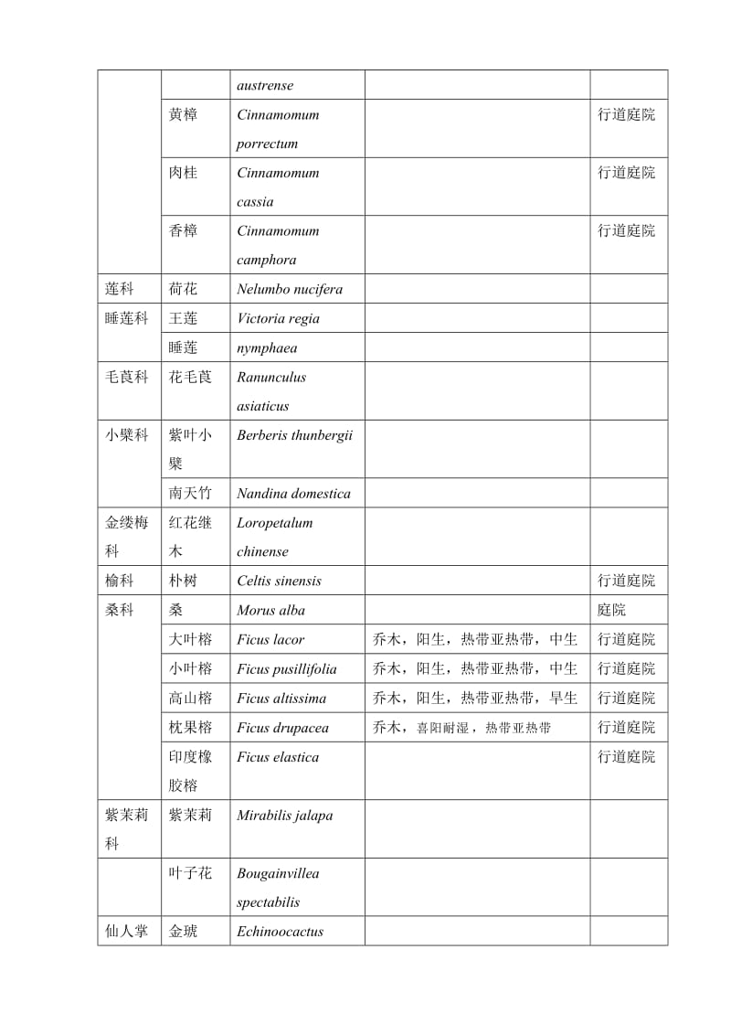 广州市园林植物名录.doc_第2页