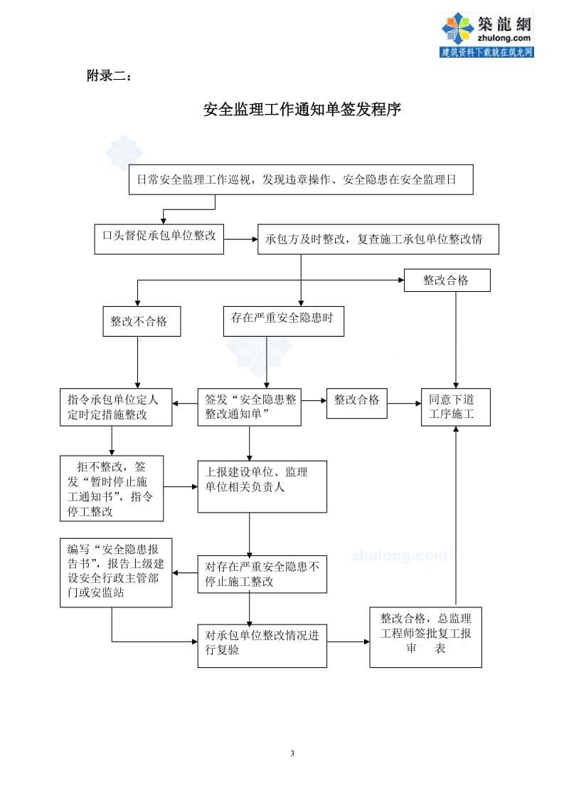 广东省安全监理工作流程和常用表格secret.doc_第3页