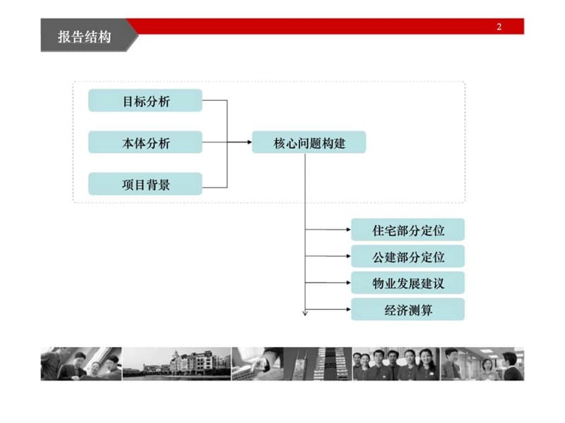 天津博智置业发展有限公司-大沽路项目前期定位报告.ppt_第2页