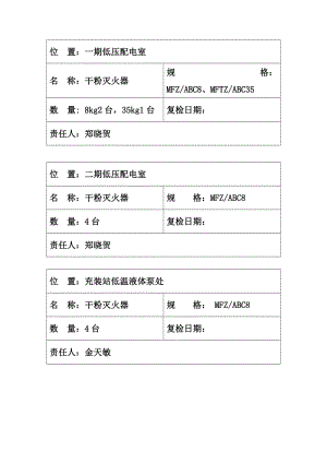 灭火器标志牌.doc