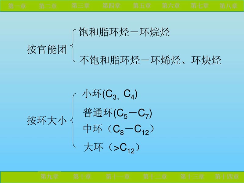 广西师大有机化学第五官章脂环烃.ppt_第2页