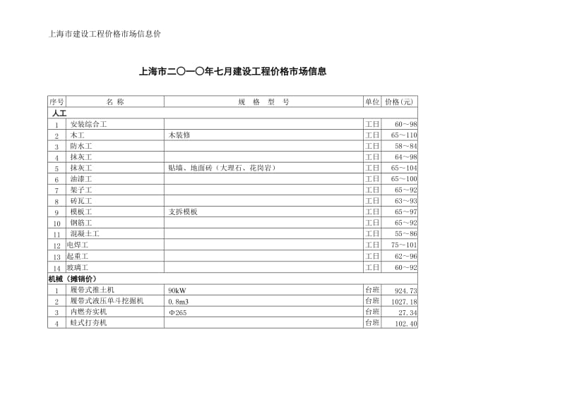 上海建筑市场信息价201007.doc_第1页