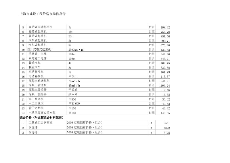 上海建筑市场信息价201007.doc_第2页
