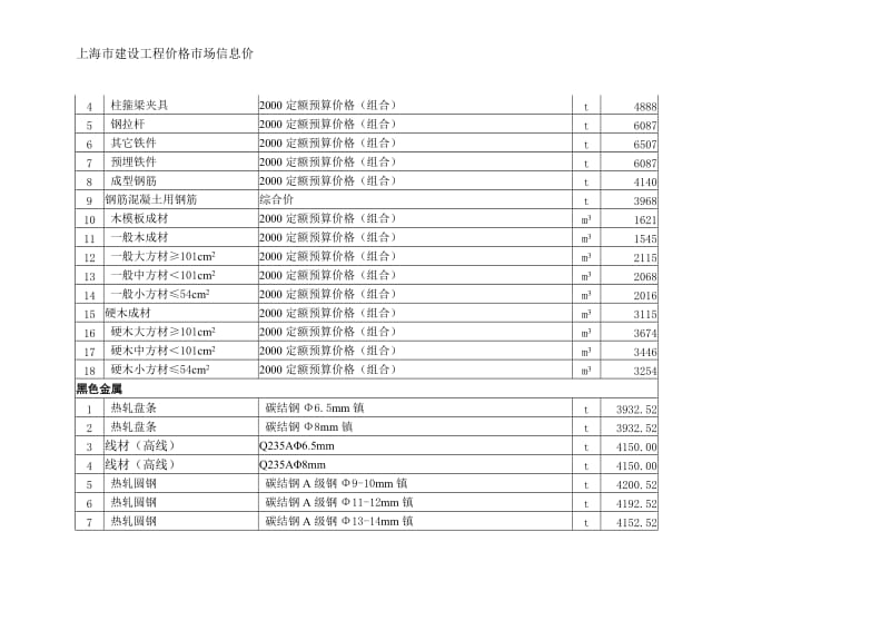 上海建筑市场信息价201007.doc_第3页
