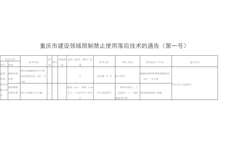 重庆市建设领域限制禁止使用落后技术的通但告第一号.doc_第1页