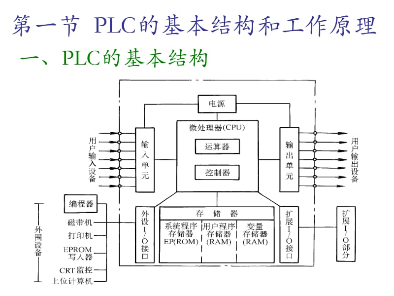 第十章可编程序控制器PLC.ppt_第2页