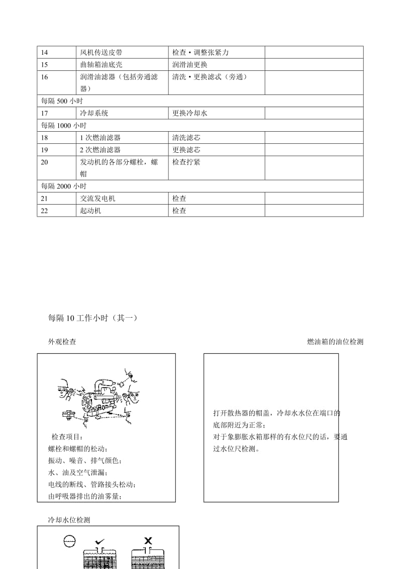 日本三菱柴油发电机组维修保养.doc_第2页