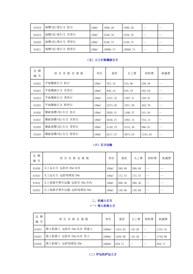 湖南省建筑工程单位估价表.doc_第3页