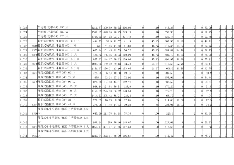 青岛市建设工程施工机械台班单价表.doc_第2页